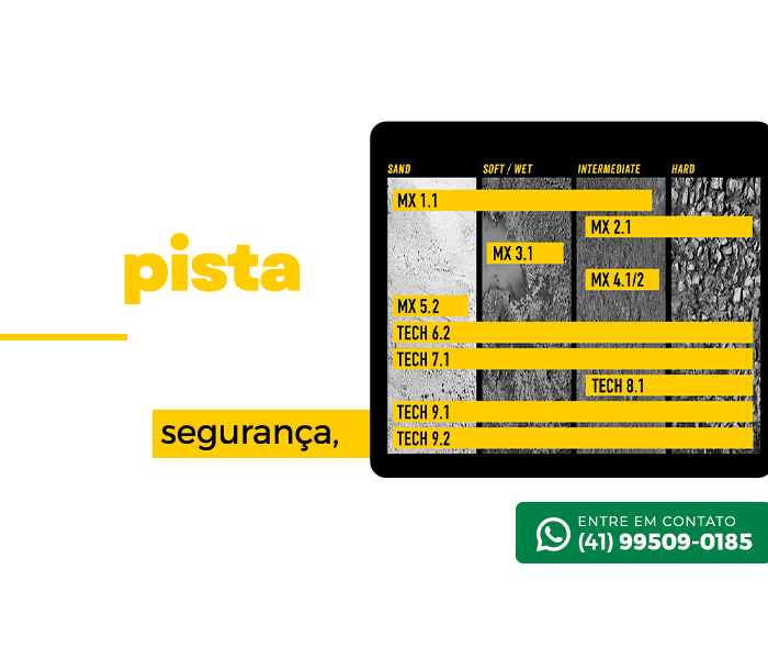 Gibson Brasil Tire Tech | Imagem ilustrativa
